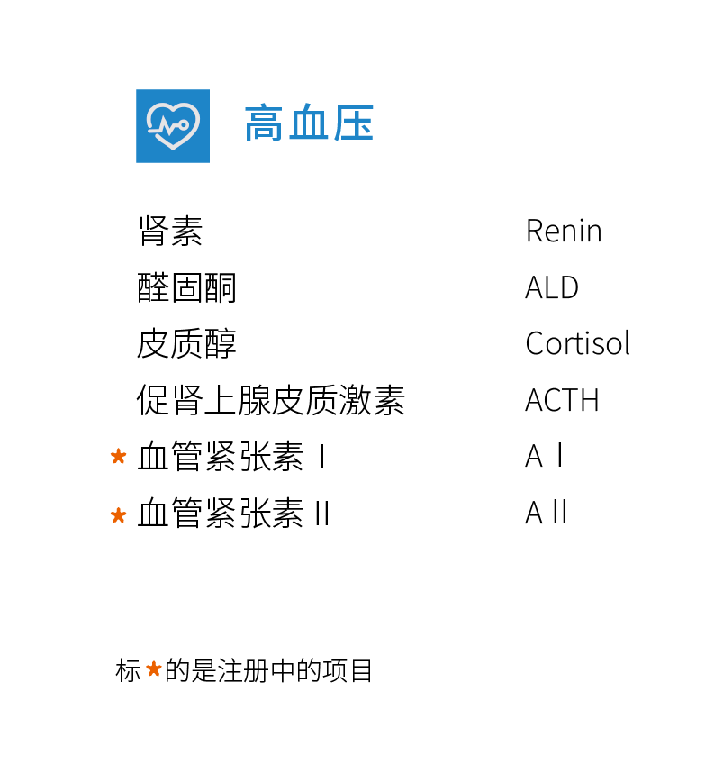 高血压