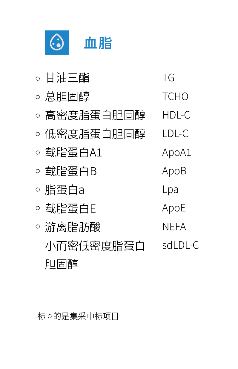 血脂