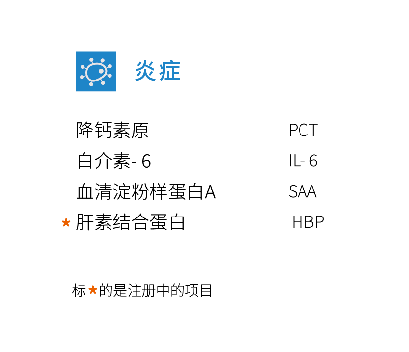 炎症